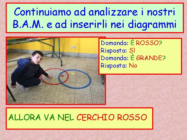 Continuiamo ad analizzare i nostri B. A. M. e ad inserirli nei diagrammi Domanda: