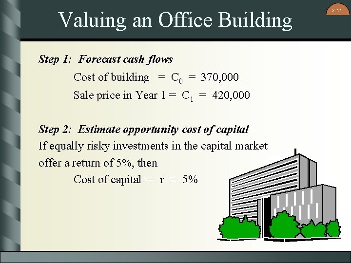 Valuing an Office Building Step 1: Forecast cash flows Cost of building = C