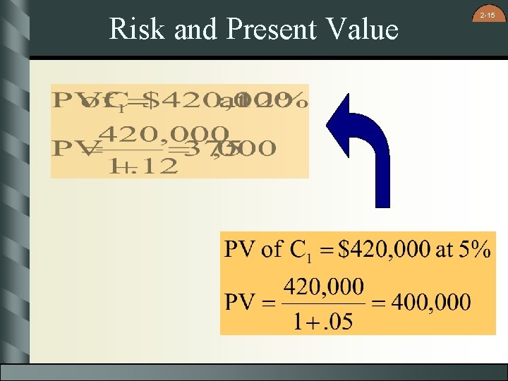 Risk and Present Value 2 -15 