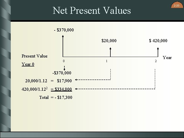 2 -20 Net Present Values - $370, 000 $20, 000 $ 420, 000 Present