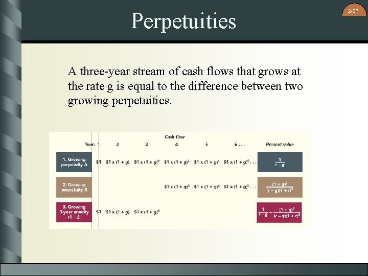 Perpetuities A three-year stream of cash flows that grows at the rate g is