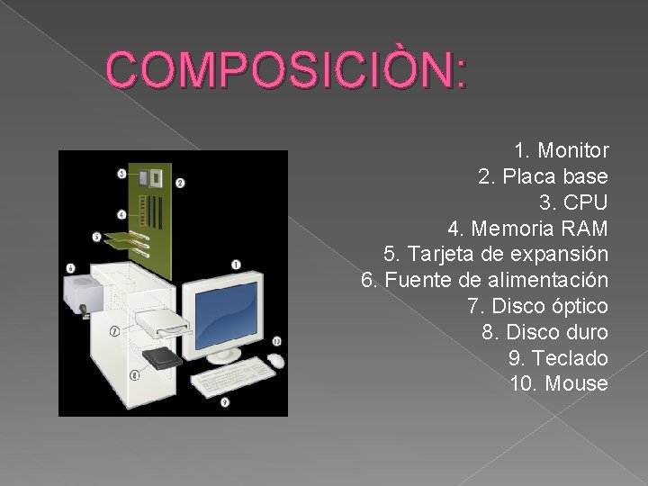 COMPOSICIÒN: 1. Monitor 2. Placa base 3. CPU 4. Memoria RAM 5. Tarjeta de