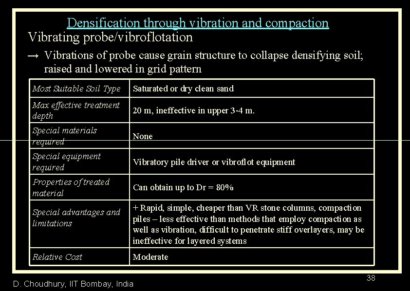 Densification through vibration and compaction Vibrating probe/vibroflotation → Vibrations of probe cause grain structure