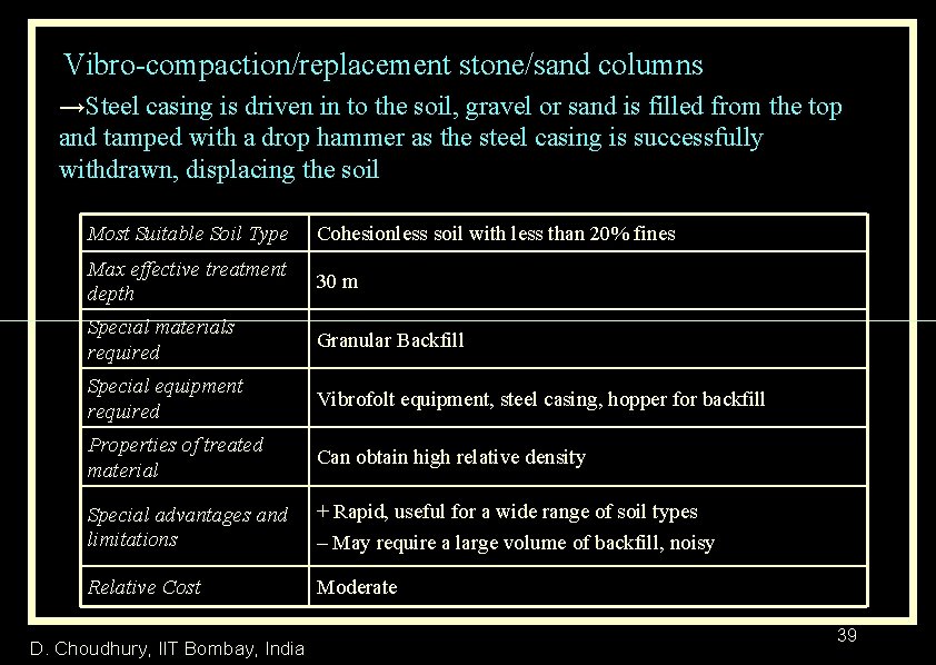 Vibro-compaction/replacement stone/sand columns →Steel casing is driven in to the soil, gravel or sand