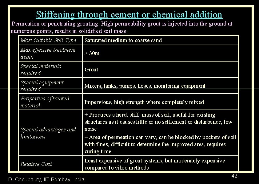 Stiffening through cement or chemical addition Permeation or penetrating grouting: High permeability grout is