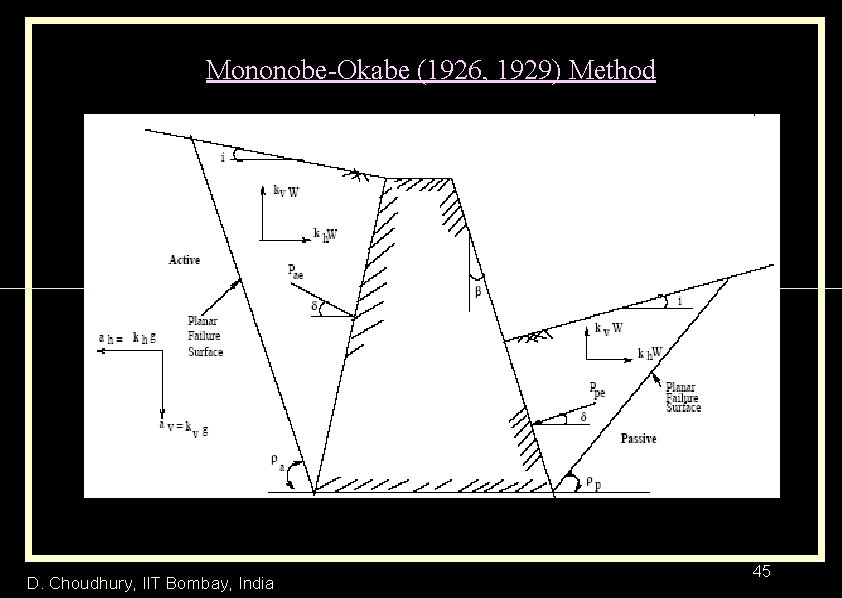 Mononobe-Okabe (1926, 1929) Method D. Choudhury, IIT Bombay, India 45 