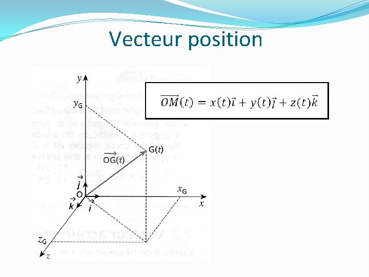 Vecteur position 