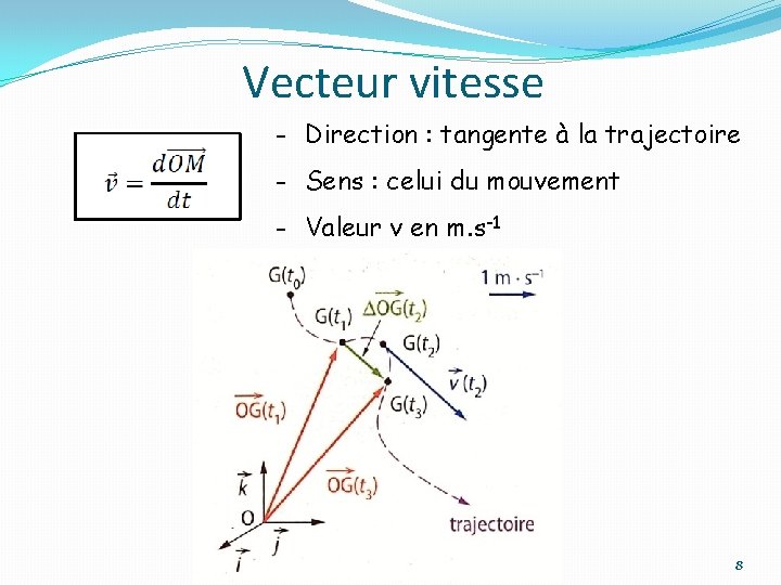 Vecteur vitesse - Direction : tangente à la trajectoire - Sens : celui du