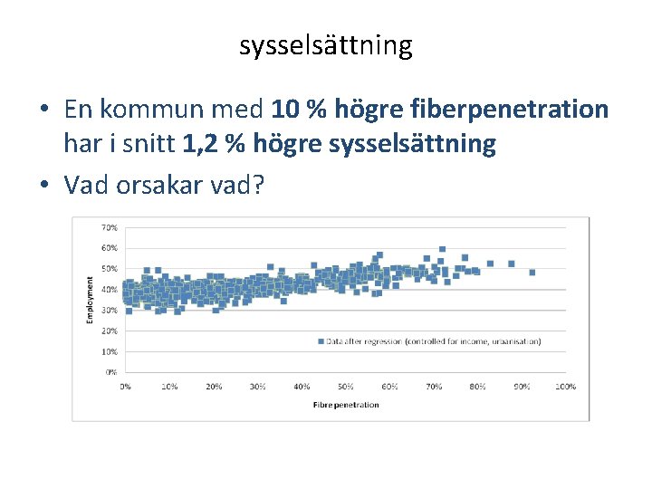 sysselsättning • En kommun med 10 % högre fiberpenetration har i snitt 1, 2