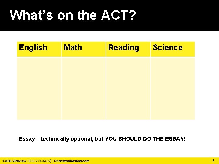 What’s on the ACT? English Math Reading Science ü Grammar ü Arithmetic ü Passages