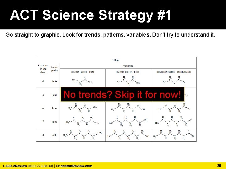 ACT Science Strategy #1 Go straight to graphic. Look for trends, patterns, variables. Don’t