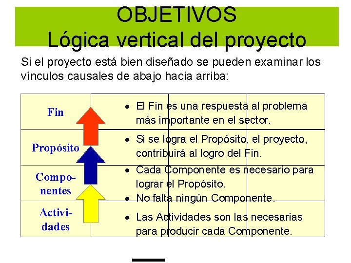 OBJETIVOS Lógica vertical del proyecto Si el proyecto está bien diseñado se pueden examinar