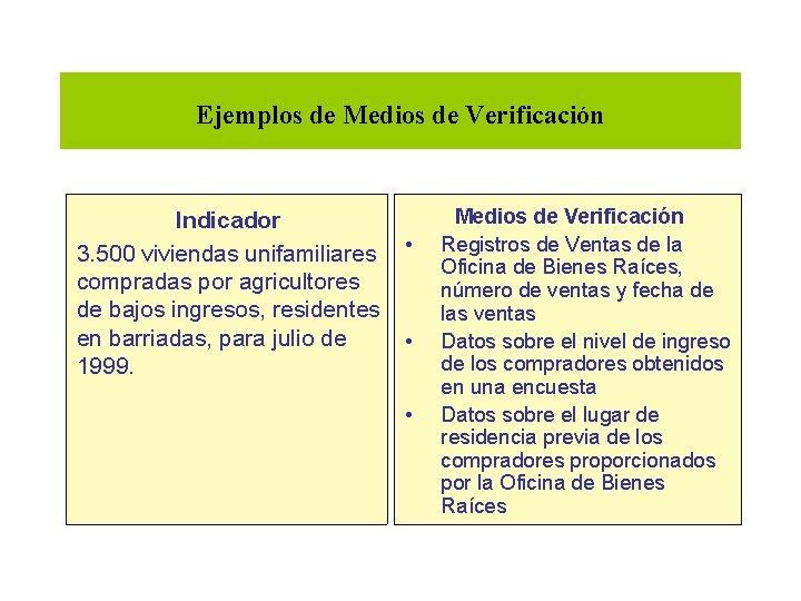 Ejemplos de Medios de Verificación Indicador 3. 500 viviendas unifamiliares compradas por agricultores de