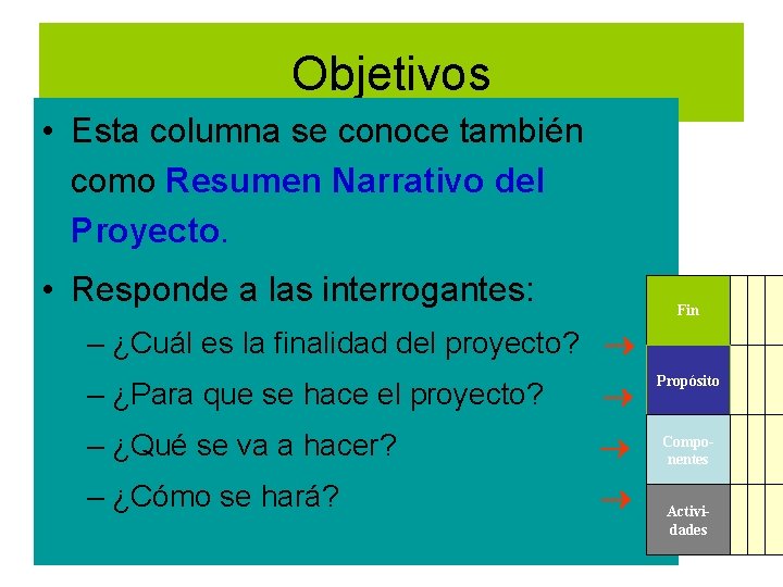 Objetivos • Esta columna se conoce también como Resumen Narrativo del Proyecto. • Responde