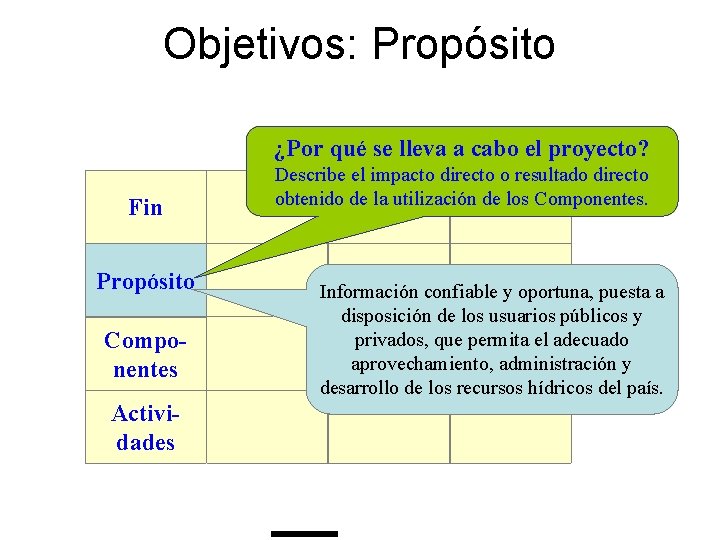 Objetivos: Propósito ¿Por qué se lleva a cabo el proyecto? Fin Propósito Componentes Actividades