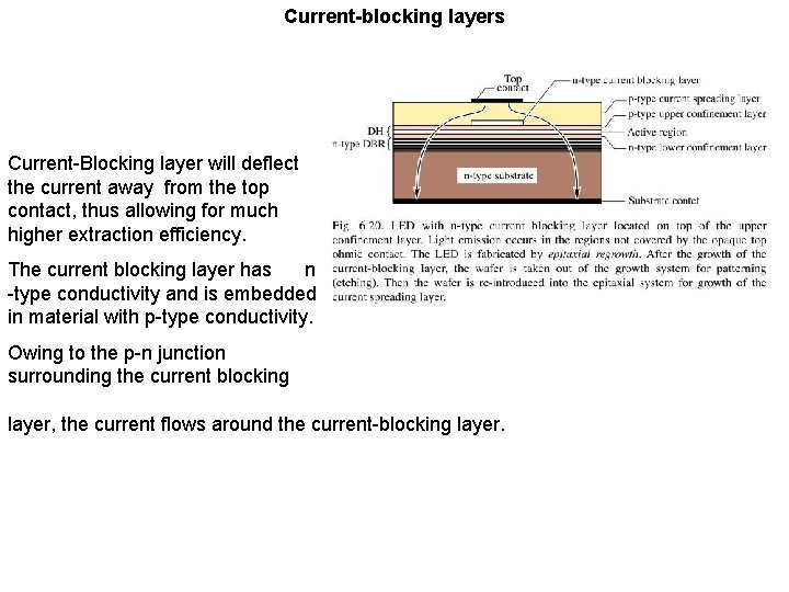 Current-blocking layers Current-Blocking layer will deflect the current away from the top contact, thus