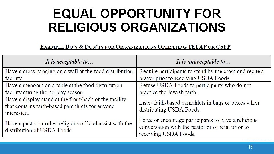 EQUAL OPPORTUNITY FOR RELIGIOUS ORGANIZATIONS 15 