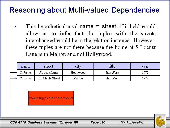 Reasoning about Multi-valued Dependencies • This hypothetical mvd name ↠ street, if it held