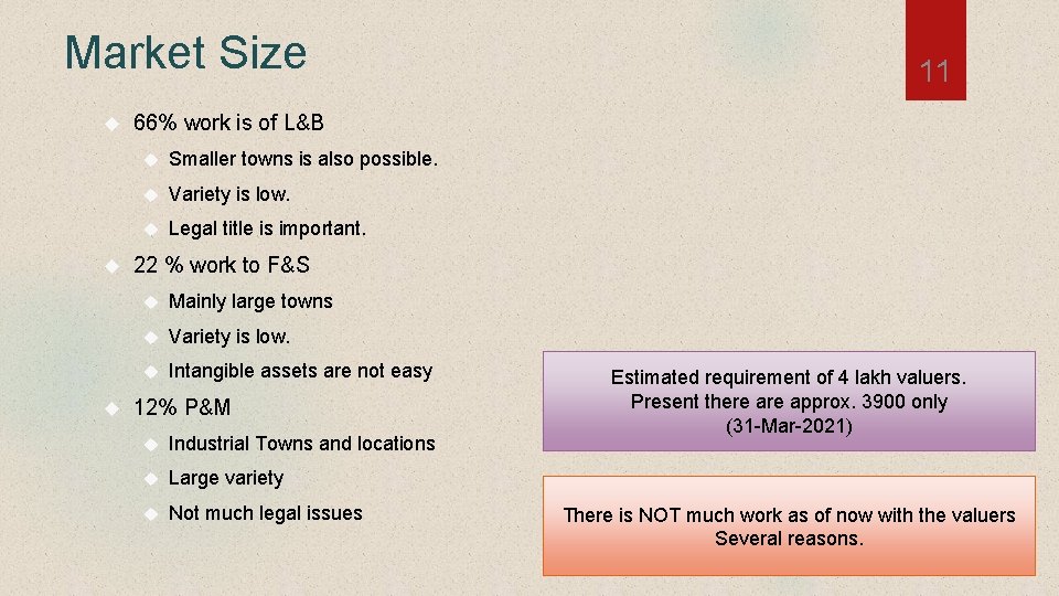 Market Size 11 66% work is of L&B Smaller towns is also possible. Variety