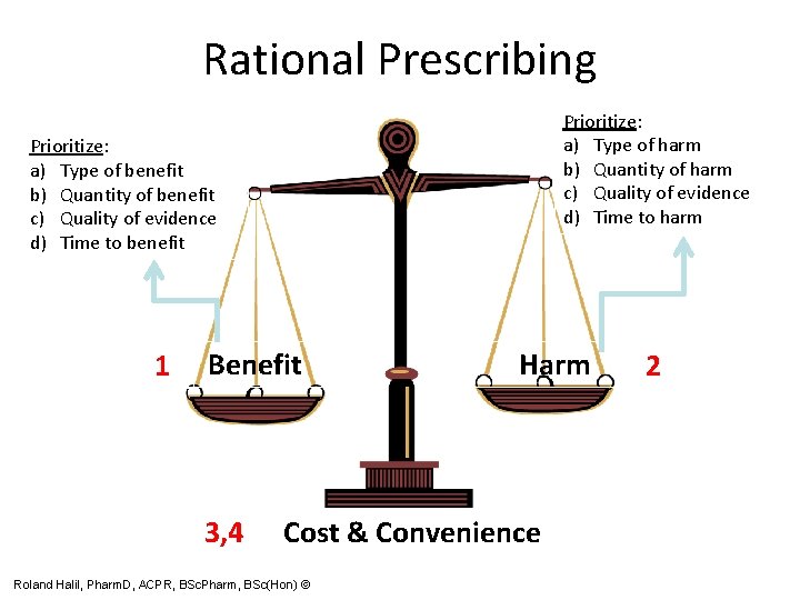 Rational Prescribing Prioritize: a) Type of harm b) Quantity of harm c) Quality of