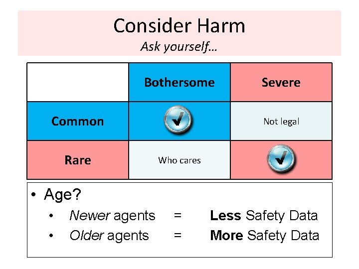 Consider Harm Ask yourself… Bothersome Common Rare Severe Not legal Who cares • Age?