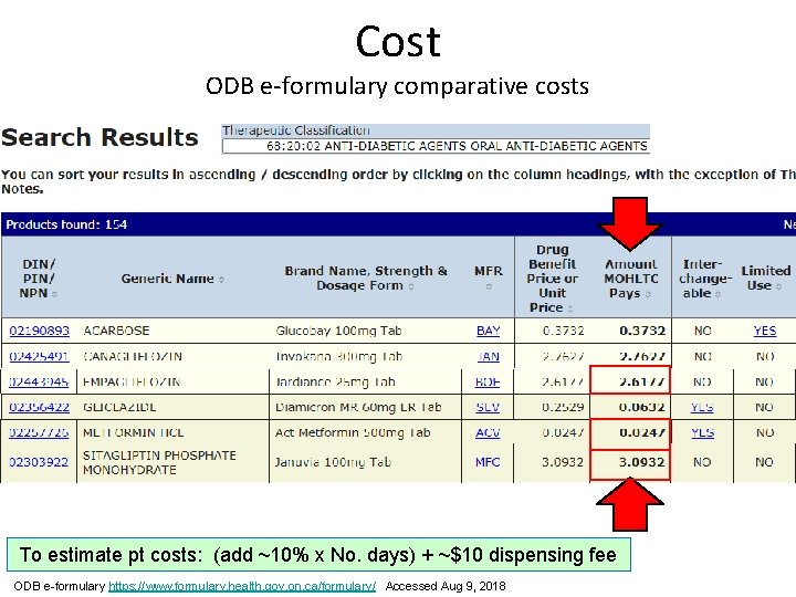 Cost ODB e-formulary comparative costs To estimate pt costs: (add ~10% x No. days)
