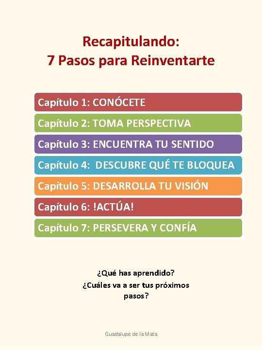 Recapitulando: 7 Pasos para Reinventarte Capítulo 1: CONÓCETE Capítulo 2: TOMA PERSPECTIVA Capítulo 3: