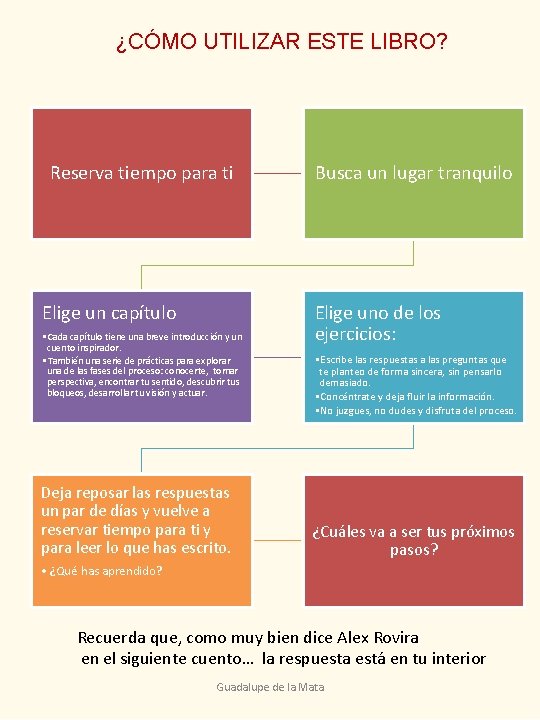 ¿CÓMO UTILIZAR ESTE LIBRO? Reserva tiempo para ti Elige un capítulo • Cada capítulo