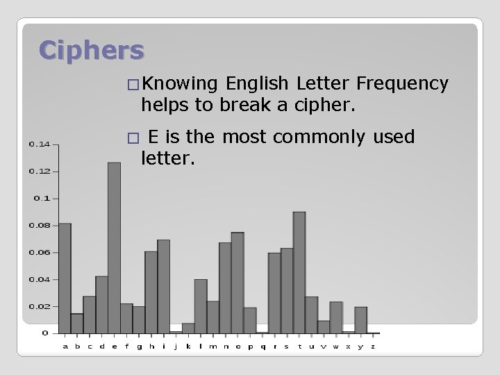 Ciphers �Knowing English Letter Frequency helps to break a cipher. E is the most