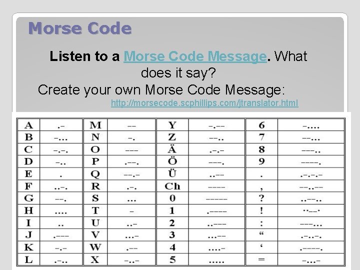 Morse Code Listen to a Morse Code Message. What does it say? Create your