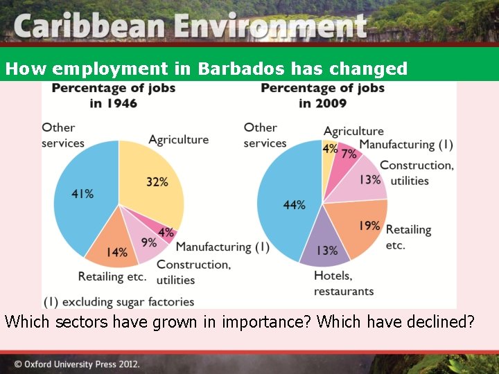 How employment in Barbados has changed Which sectors have grown in importance? Which have