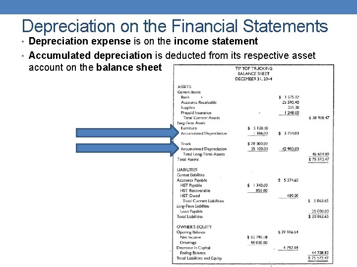 Depreciation on the Financial Statements • Depreciation expense is on the income statement • Depreciation on the Financial Statements • Depreciation expense is on the income statement •