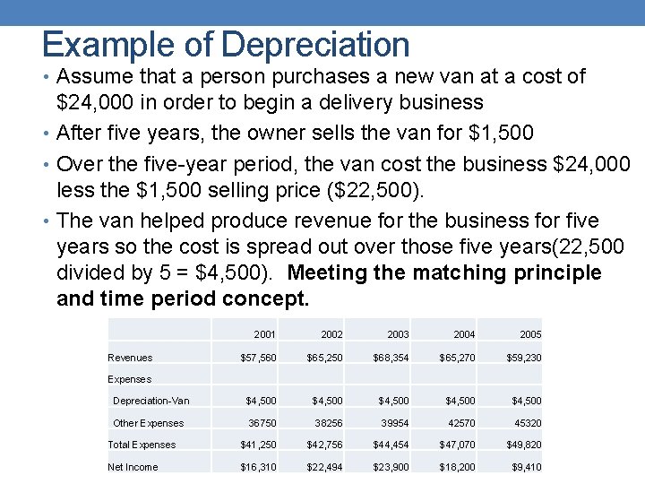 Example of Depreciation • Assume that a person purchases a new van at a