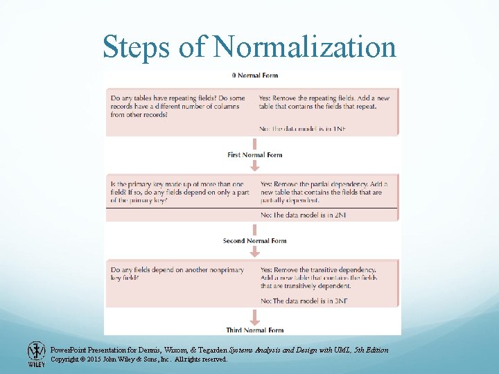 Steps of Normalization Power. Point Presentation for Dennis, Wixom, & Tegarden Systems Analysis and Steps of Normalization Power. Point Presentation for Dennis, Wixom, & Tegarden Systems Analysis and