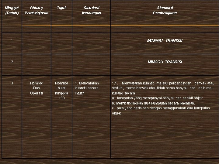 Minggu/ (Tarikh) Bidang Pembelajaran Tajuk Standard kandungan Standard Pembelajaran 1 MINGGU TRANSISI 2 MINGGU