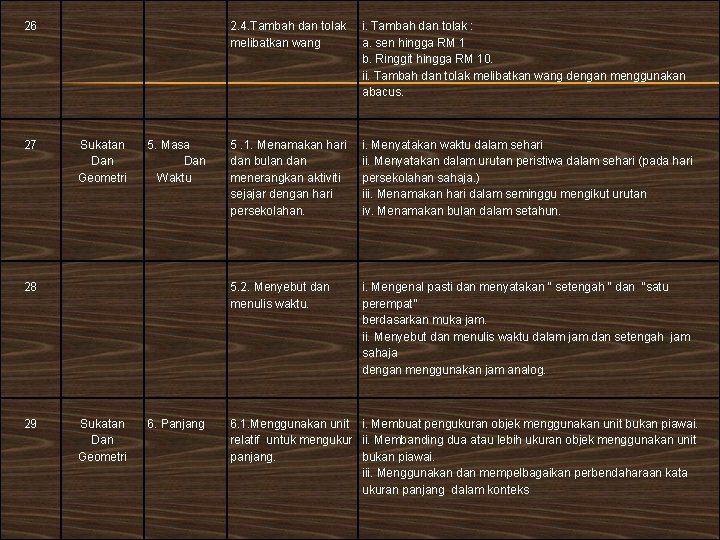 26 27 Sukatan Dan Geometri 5. Masa Dan Waktu 28 29 Sukatan Dan Geometri