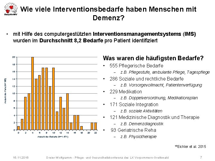 Wie viele Interventionsbedarfe haben Menschen mit Demenz? • mit Hilfe des computergestützten Interventionsmanagementsystems (IMS)