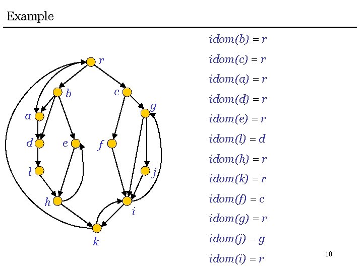 Example idom(b) = r idom(c) = r r idom(a) = r c b g