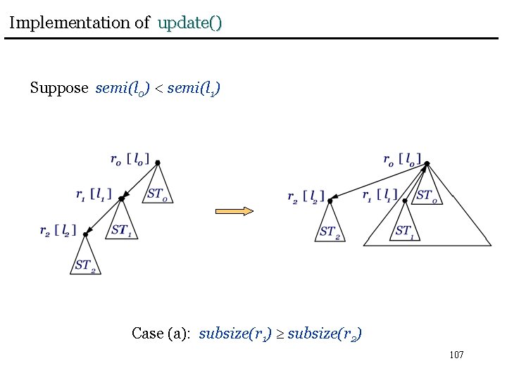 Implementation of update() Suppose semi(l 0) < semi(l 1) Case (a): subsize(r 1) subsize(r