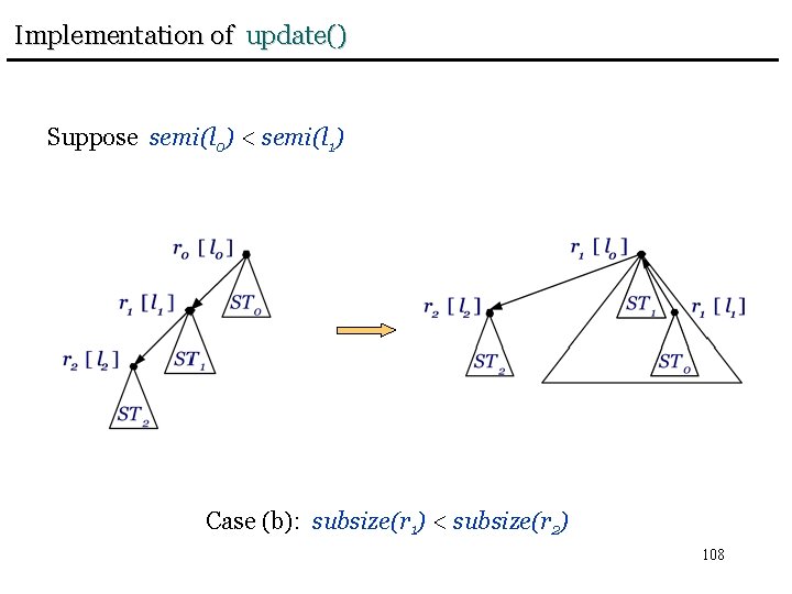 Implementation of update() Suppose semi(l 0) < semi(l 1) Case (b): subsize(r 1) <