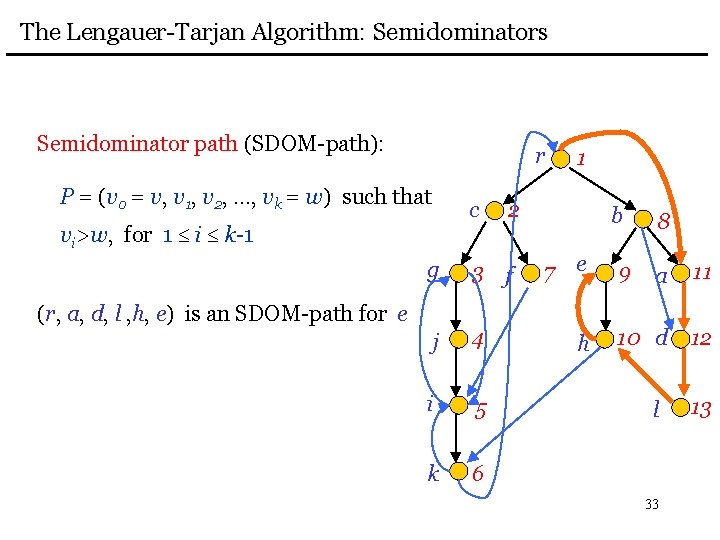 The Lengauer-Tarjan Algorithm: Semidominators Semidominator path (SDOM-path): r P = (v 0 = v,