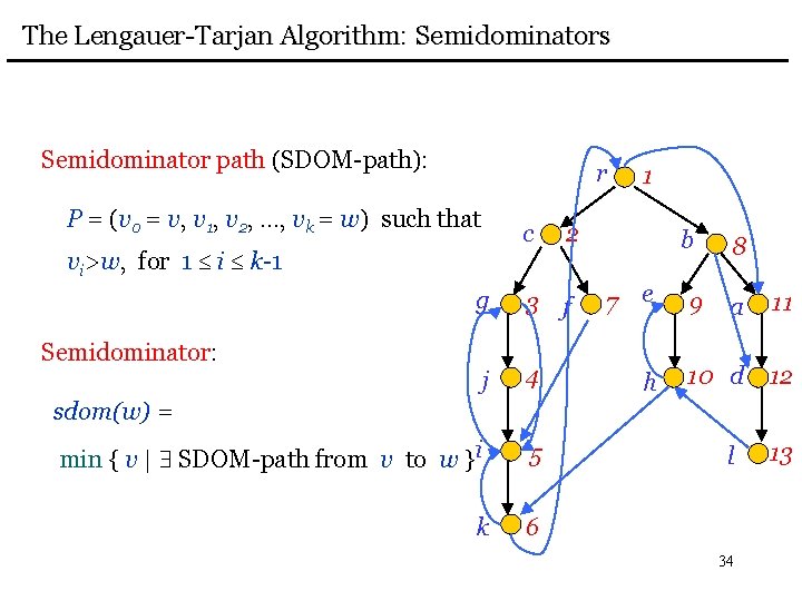 The Lengauer-Tarjan Algorithm: Semidominators Semidominator path (SDOM-path): r P = (v 0 = v,