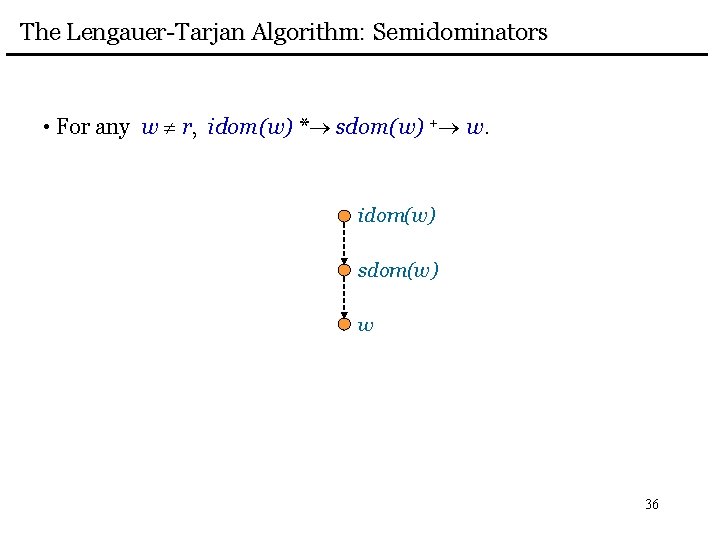 The Lengauer-Tarjan Algorithm: Semidominators • For any w r, idom(w) * sdom(w) + w.