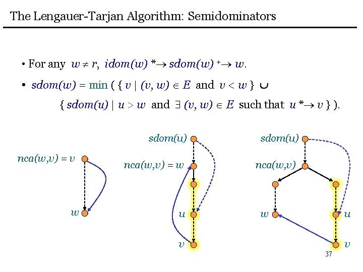 The Lengauer-Tarjan Algorithm: Semidominators • For any w r, idom(w) * sdom(w) + w.