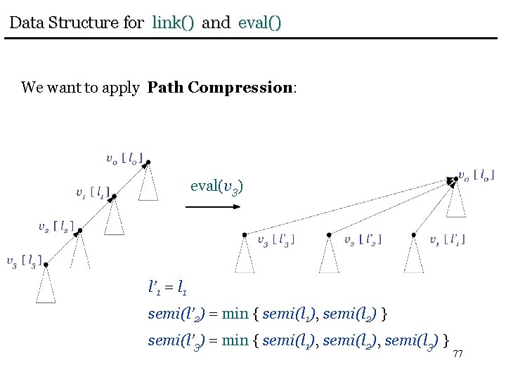 Data Structure for link() and eval() We want to apply Path Compression: eval(v 3)