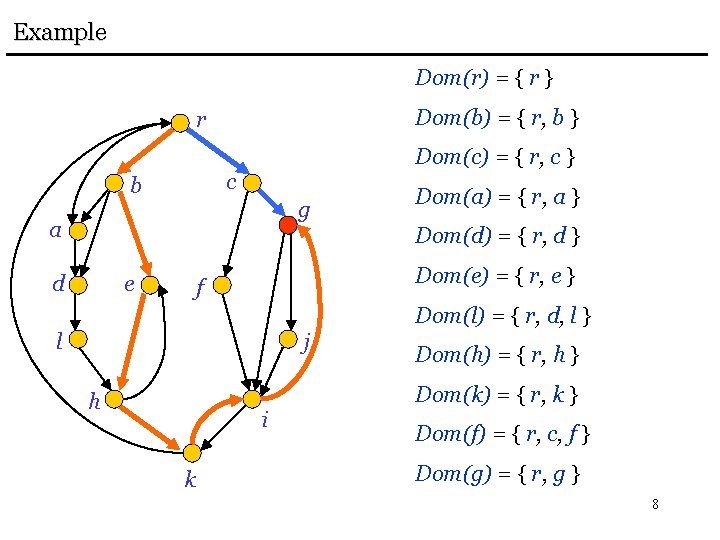 Example Dom(r) = { r } Dom(b) = { r, b } r Dom(c)