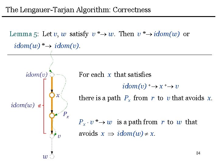 The Lengauer-Tarjan Algorithm: Correctness Lemma 5: Let v, w satisfy v * w. Then