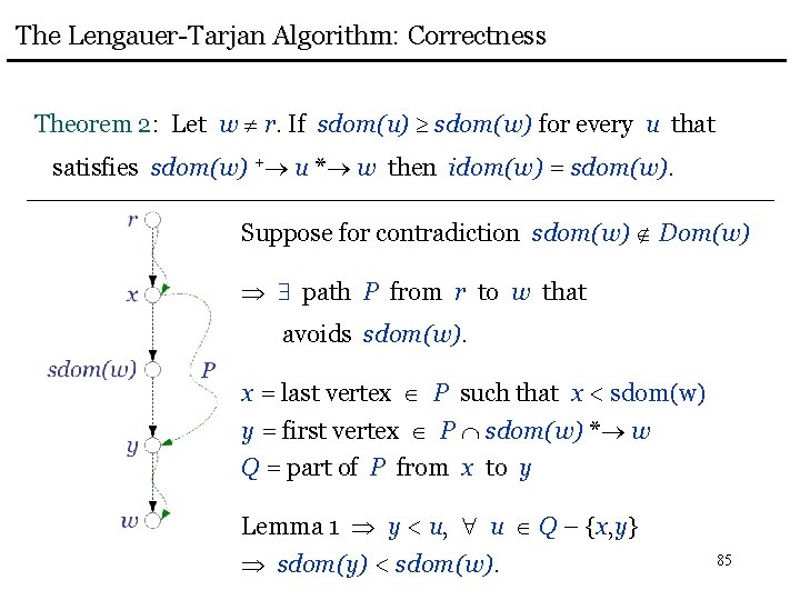 The Lengauer-Tarjan Algorithm: Correctness Theorem 2: Let w r. If sdom(u) sdom(w) for every