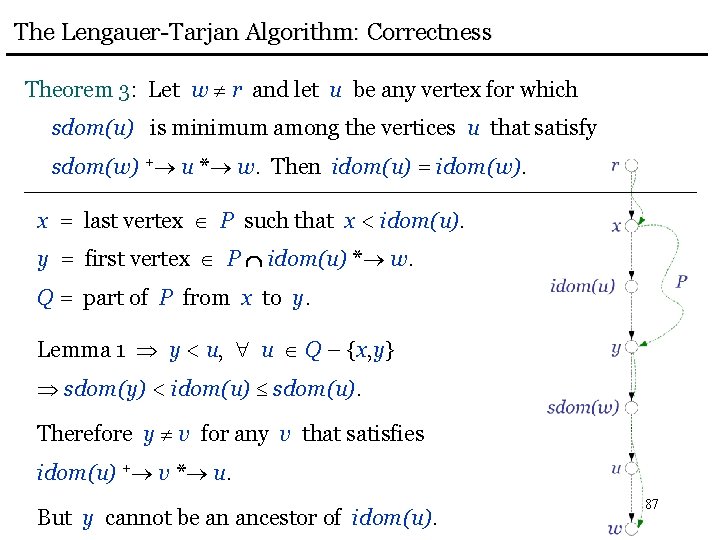 The Lengauer-Tarjan Algorithm: Correctness Theorem 3: Let w r and let u be any