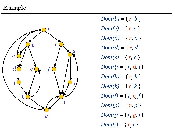 Example Dom(b) = { r, b } Dom(c) = { r, c } r